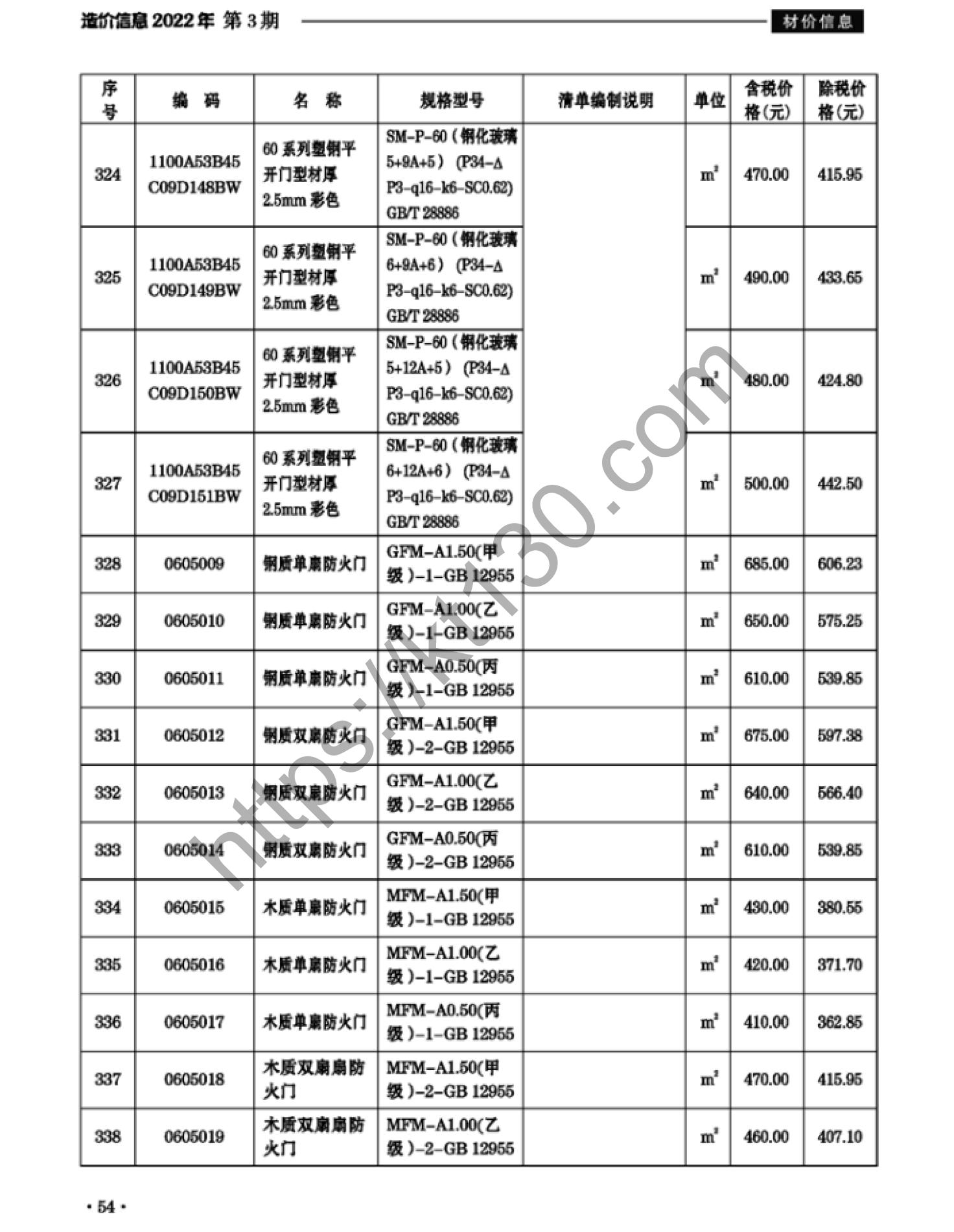 滁州市2022年3月建筑材料价_塑钢推拉门_37881